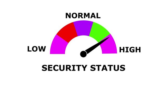 Animated Security Status Meter.Measure Security Levels from Low to High with Dynamic Increasing and Decreasing Gauge, Ideal for Data Visualization, Performance Tracking, and Motion Animation