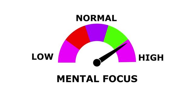 Animated Mental Focus Meter &ndash; Measuring Concentration and Cognitive Performance from Low to High Levels. Dynamic Gauge Indicator for Data Visualization, Productivity Tracking, and Mindfulness Perform