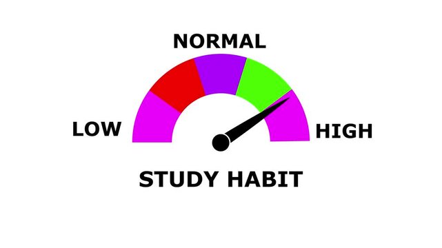 Animated Study Habit Gauge. Measuring Performance from Low to High, Dynamic Increasing/Decreasing Indicator for Data Visualization, Learning Habits, and Progress Tracking