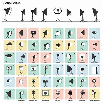 Comprehensive guide to studio photography lighting setups and equipment.