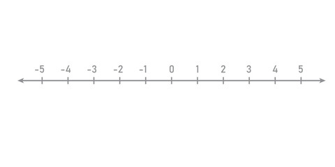 Number Line. Positive and Negative Numbers in Mathematics.