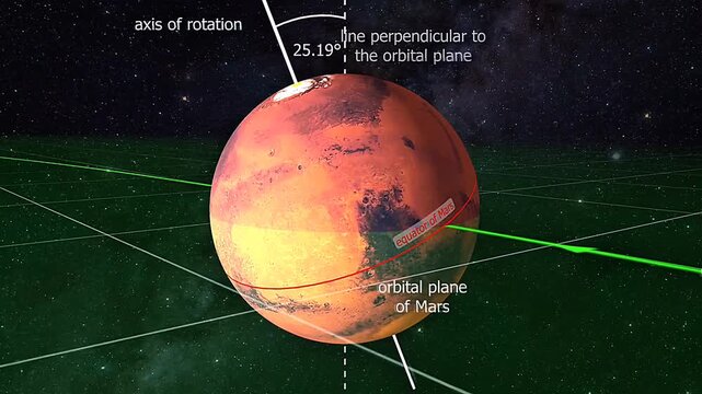 Orbital plane of mars
