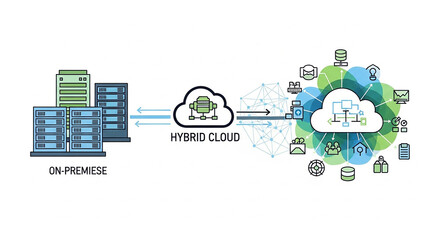 Illustration of hybrid cloud computing network diagram showing onpremise to cloud connectivity