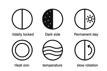 Fototapeta premium Exoplanet Line Icons. Line style icons of exoplanets: tidally locked planet, dark side icon, permanent day side, heat map ring,