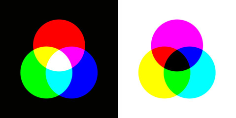 Additive und subtraktive Farbmischung