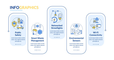 Smart city infrastructure and services rectangle infographic vector. Urban development. Data visualization with 5 steps. Editable rectangular options chart. Lato-Bold, Regular fonts used
