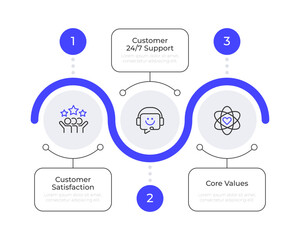 Customer service principles infographic blue line circles. Support, satisfaction and core values. Editable thin line icons diagram process with 3 steps. Montserrat-SemiBold, Regular fonts used