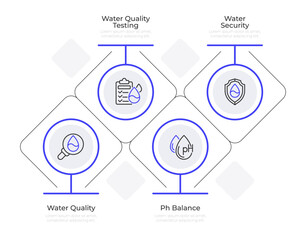 Water quality testing infographic circles and rhombuses. Drinking liquid testing. Aqua sources control. Editable thin line icons diagram process with 4 steps. Montserrat-SemiBold, Regular fonts used