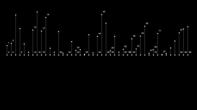 Horizontal bar graph with rhythmic bouncing pinhead animation overlay