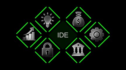 Business concept diagram with icons for idea lightbulb money bag gear bank lock and growth chart innovation