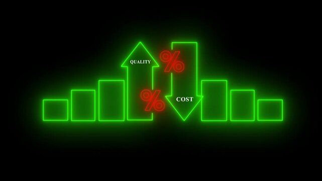 Neon graph showing quality increasing and cost decreasing with percentage symbols and bar chart background