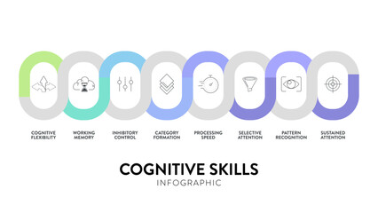 Cognitive skills diagram infographic template has cognitive flexibility, working memory, inhibitory control, category formation, processing speed, selective, sustained attention, pattern recognition.