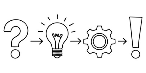 Simple infographic process from question to solution. A linear concept graphic showing a question mark, lightbulb idea, working gear, and an exclamation point.