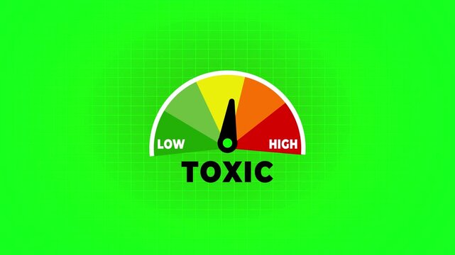 toxic animated speedometer measuring low to high with chroma green screen background.