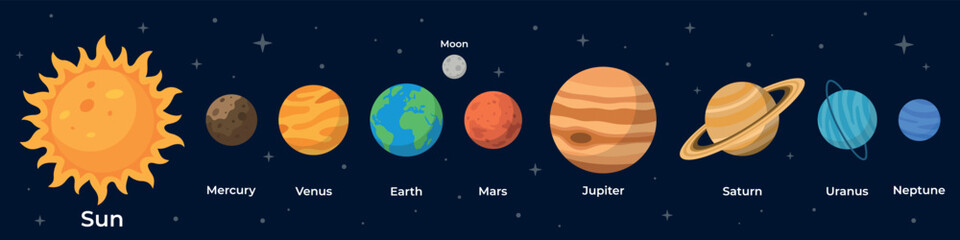 Solar System Planets and the Sun in a row collection. Planets in a Space clipart