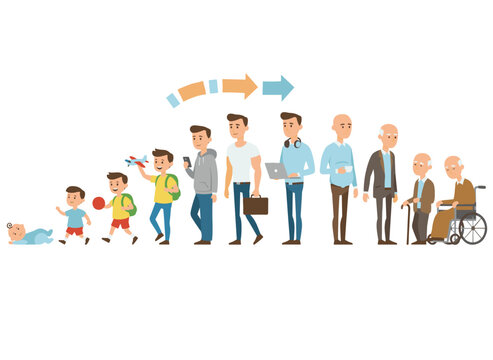 Flat vector illustration depicting a man's life cycle, showing stages from infancy through childhood, adulthood, and senility, illustrating a male character growing from a child to an elderly figure