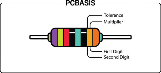 Detailed Resistor Color Code Chart Vector — Electronics Component Identification Guide with Labels and Color Bands