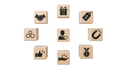 Customer loyalty ecosystem visualized with wooden blocks