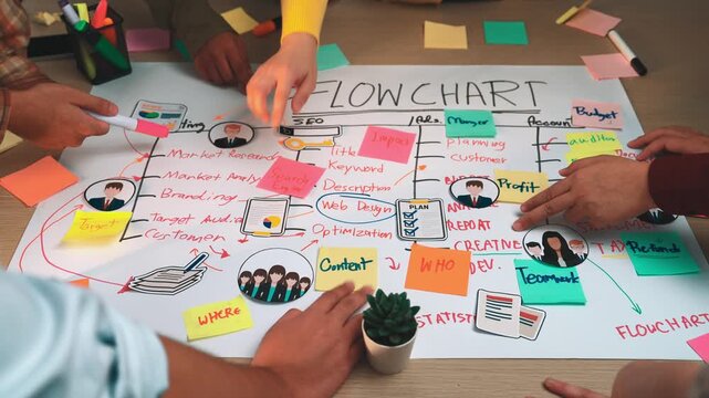 A vibrant scene of teamwork in an office setting, featuring diverse hands working together on a flowchart to enhance project management through effective brainstorming and planning. SACTR
