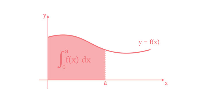 Integration Graph of a Function in Mathematics.