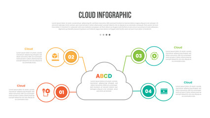 Cloud base shape infographics template diagram with quadrant structure with circle linked line with 4 point step creative simple flat outline
