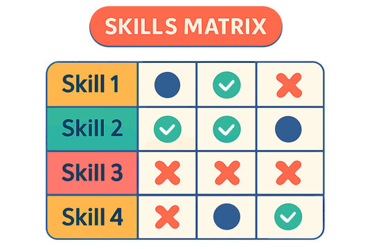 Skills matrix graphic with skill evaluation indicators skills matrix