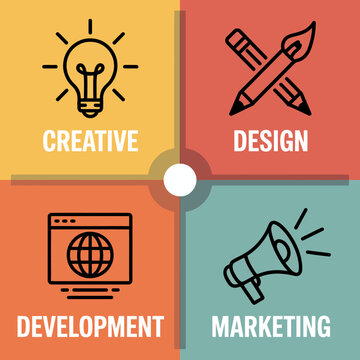 This minimalist image presents four distinct quadrants labeled creative, development, marketing, and design, embodying key elements in a crisp and organized layout.