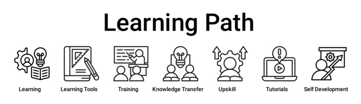 Learning Path banner web icon vector illustration concept for education with icon of Learning, Learning Tools, Training, Knowledge Transfer, Upskill, Tutorials, Self.