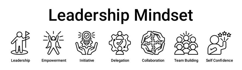 Leadership Mindset banner web icon vector illustration concept for education with icon of Leadership, Empowerment, Initiative, Delegation, Collaboration, Team Building, Self.