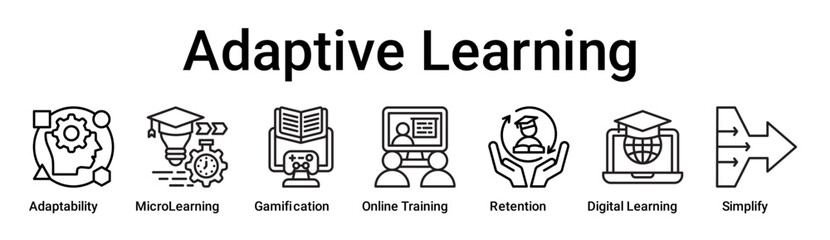 Adaptive Learning banner web icon vector illustration concept for education with icon of Adaptability, MicroLearning, Gamification, Online Training, Retention, Digital Learning.
