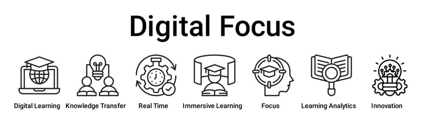 Digital Focus banner web icon vector illustration concept for education with icon of Digital Learning, Knowledge Transfer, Real Time, Immersive Learning, Focus, Learning Analytics.