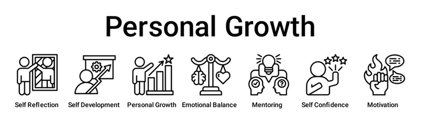 Personal Growth banner web icon vector illustration concept for education with icon of Self Reflection, Self Development, Personal Growth, Emotional Balance, Mentoring, Self Confidence.