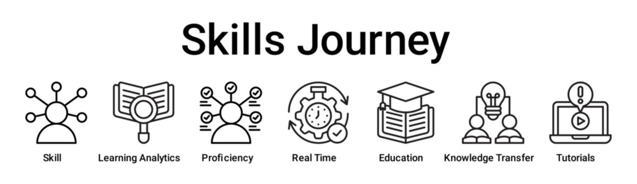 Skills Journey banner web icon vector illustration concept for education with icon of Skill, Learning Analytics, Proficiency, Real Time, Education, Knowledge Transfer.
