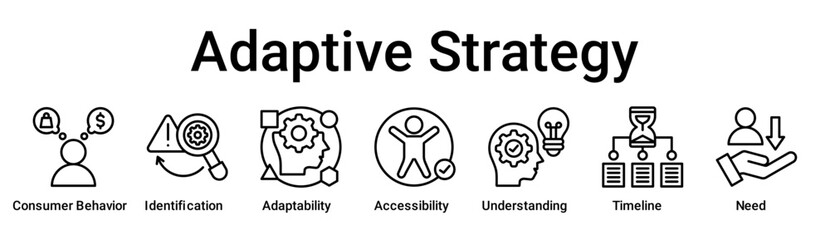 Adaptive Strategy banner web icon vector illustration concept for education with icon of Consumer Behavior, Identification, Adaptability, Accessibility, Understanding, Timeline.