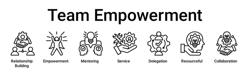 Team Empowerment banner web icon vector illustration concept for education with icon of Relationship Building, Empowerment, Mentoring, Service, Delegation, Resourceful.