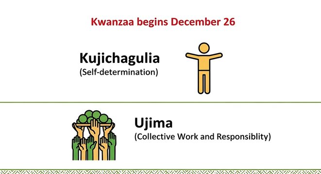 Kwanzaa principles illustration isolated on white background with text