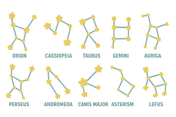 Explore constellations in the night sky featuring popular star patterns and their names