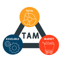 TAM - total available market acronym. business concept background. vector illustration concept with keywords and icons. lettering illustration with icons for web banner, flyer, landing