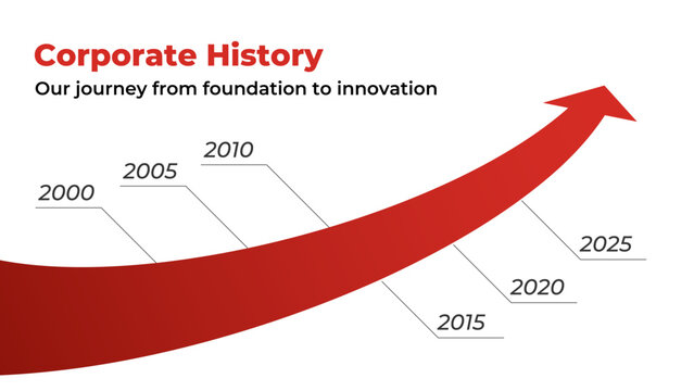 企業の歴史のデザインテンプレート、矢印背景、インフォグラフィック、ベクター素材
