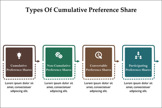 Four types of cumulative preference share. Infographic template with icons and description placeholder