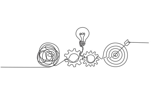 Continuous one line drawing of Chaos, light bulb, gears and dart board animation. Metaphor disorganized difficult problem found solution on continuous tangle thread in need of unraveling. 4k.