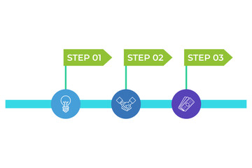 Infographic providing clear process for completing project in three steps: generating ideas, collaborating with others, and securing funding. Each step visually represented
