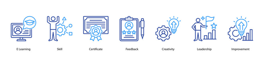 E-Learning and Certification web banner vector illustration featuring E Learning, Skill, Certificate, Feedback, Creativity, Leadership, and Improvement.