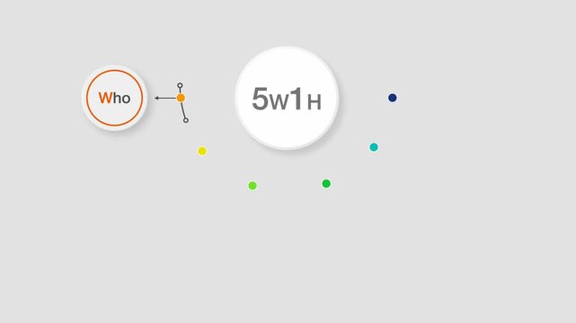 animated video of 5w1h  who, what, where, when, why, how, problem solving,  business framework and analysis concept, 4k animation