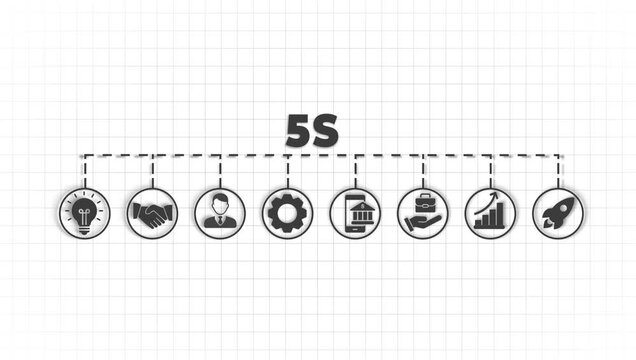 5s icon - video . 5s, sort, set in order, shine, standardize, sustain, infographic, template, presentation, concept