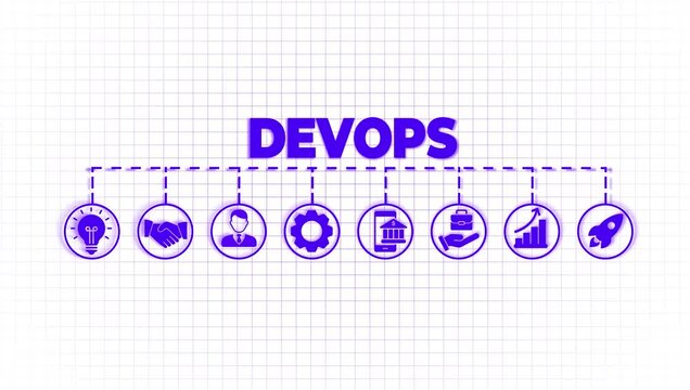 Devops icon -video . Devops, software, development, plan, code, build, test, release, deploy, operate, infographic, template, presentation, concept, banner, pictogram, icon set,