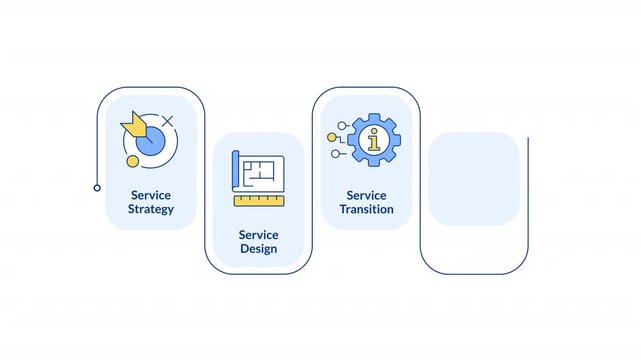 ITIL stages infographic animation rectangle. Service development. It infrastructure. Software improvement. Target goal. Flow chart animated 5 steps. Sequence diagram. HD video, motion graphics