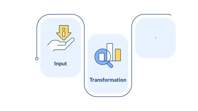 IPO model infographic animation rectangle. Data processing, statistical analysis. Product management. Business efficiency. Flow chart animated 3 steps. Sequence diagram. HD video, motion graphics