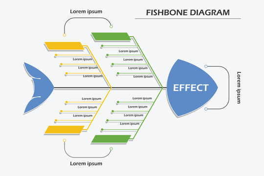 Problem solving analysis using professor Kaoru Ishikawa fishbone diagram chart is tool commonly use in production or industrial planning to find root cause and isolate problems for corrective action.
