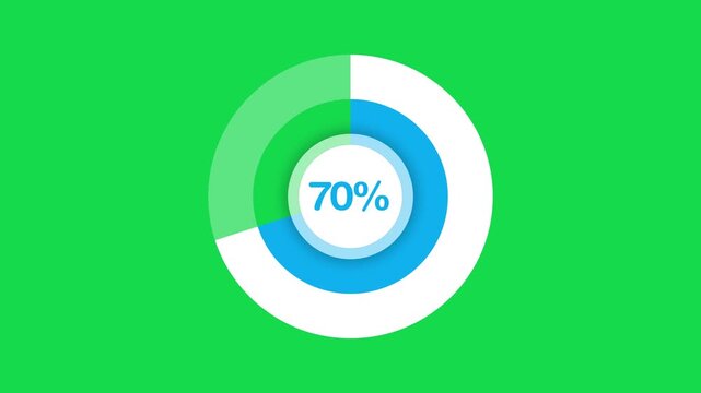 70 percent number circle pie diagram chart animated. Pie chart animated video with 70 percent. Statistics Business and finance concept

